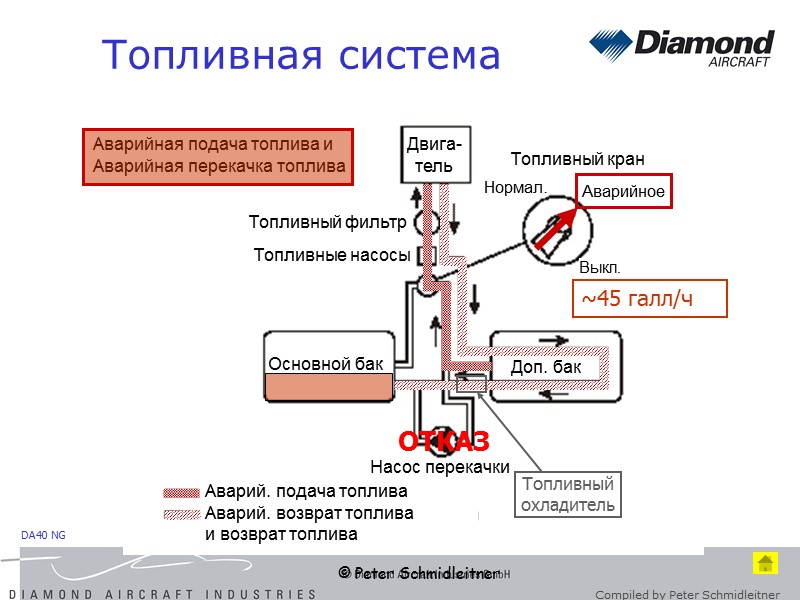 © Peter Schmidleitner Топливная система ~45 галл/ч ОТКАЗ